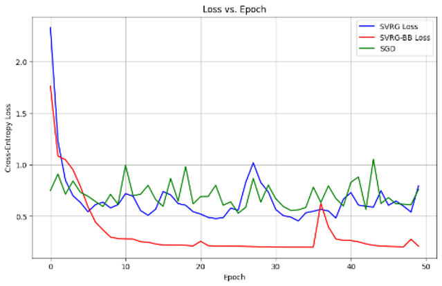 Barzilai-Borwein Step Size for Stochastic Gradient Descent