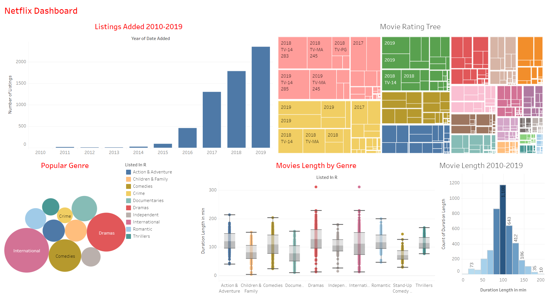 Tableau Data Visualization
